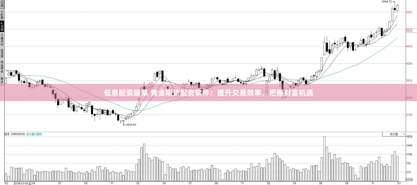 低息配资股票 黄金期货配资软件：提升交易效率，把握财富机遇