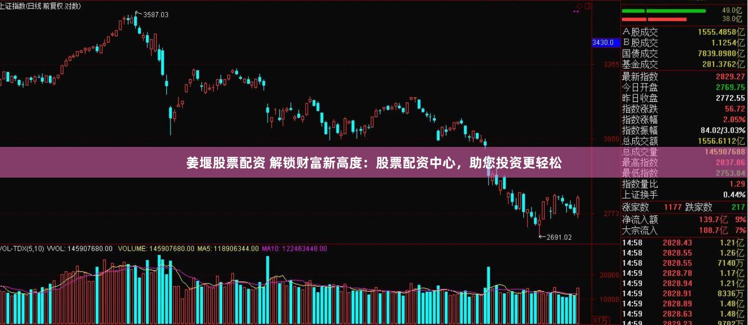 姜堰股票配资 解锁财富新高度：股票配资中心，助您投资更轻松