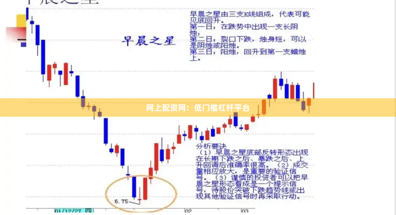 网上配资网：低门槛杠杆平台