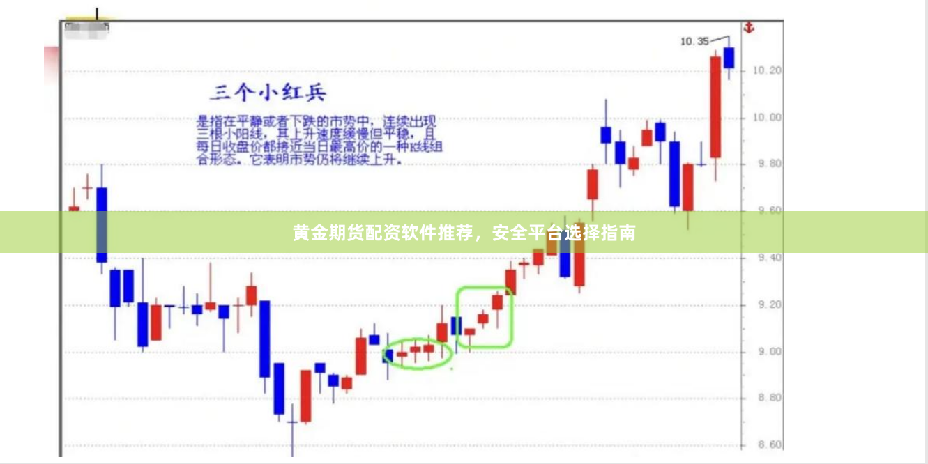 黄金期货配资软件推荐，安全平台选择指南