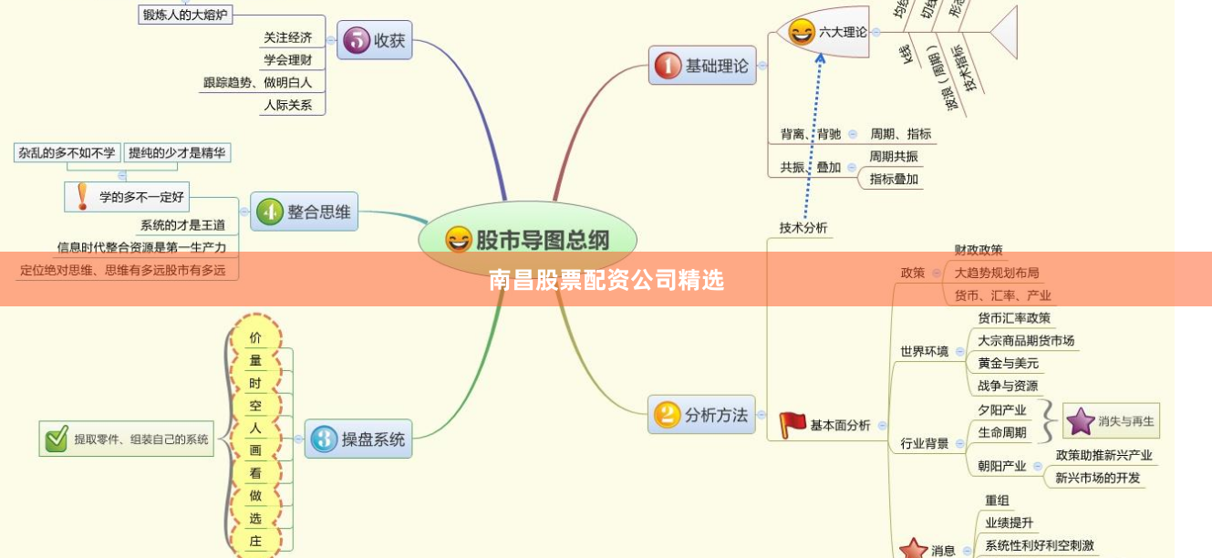 南昌股票配资公司精选