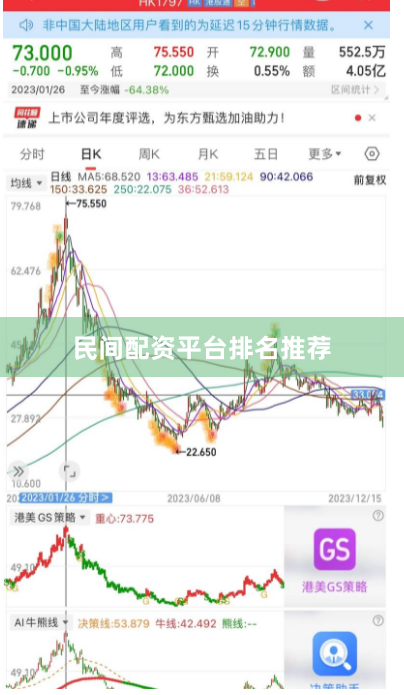 民间配资平台排名推荐