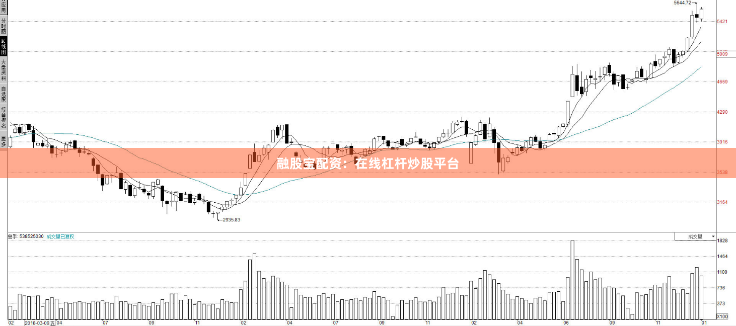 融股宝配资：在线杠杆炒股平台